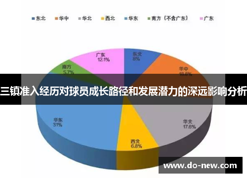 三镇准入经历对球员成长路径和发展潜力的深远影响分析