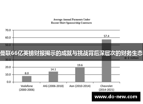 曼联66亿英镑财报揭示的成就与挑战背后深层次的财务生态