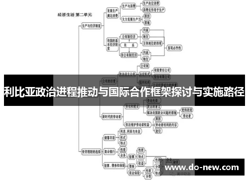 利比亚政治进程推动与国际合作框架探讨与实施路径