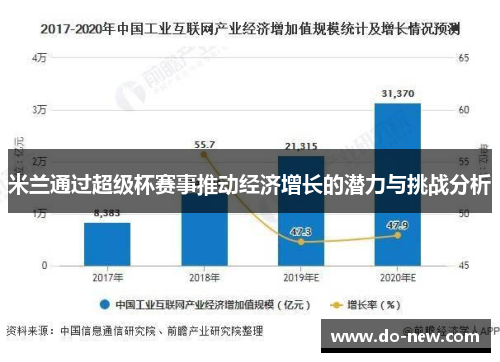 米兰通过超级杯赛事推动经济增长的潜力与挑战分析