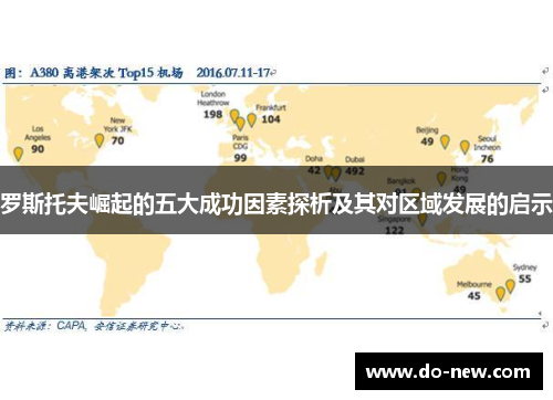 罗斯托夫崛起的五大成功因素探析及其对区域发展的启示