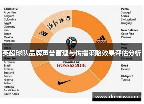 英超球队品牌声誉管理与传播策略效果评估分析