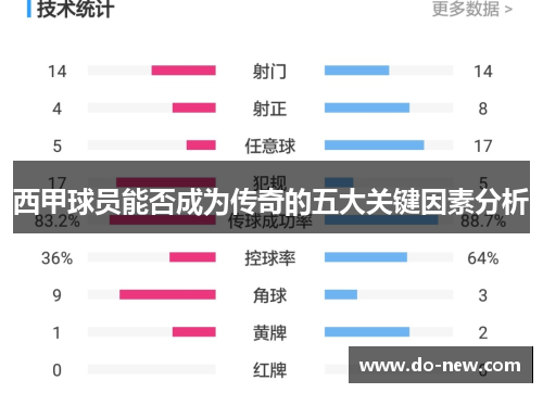 西甲球员能否成为传奇的五大关键因素分析 西甲球员能否成为传奇的五大关键因素分析