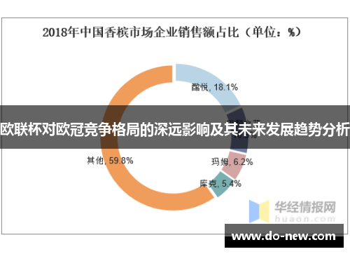 欧联杯对欧冠竞争格局的深远影响及其未来发展趋势分析