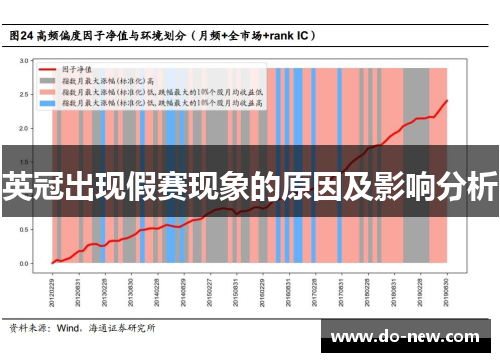 英冠出现假赛现象的原因及影响分析