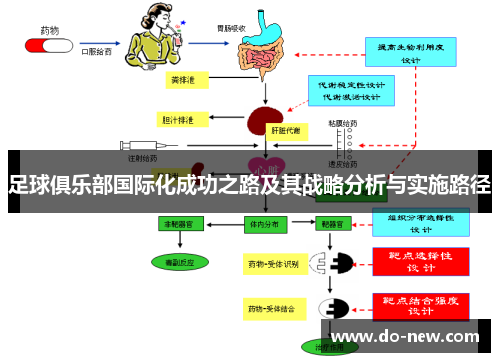 足球俱乐部国际化成功之路及其战略分析与实施路径