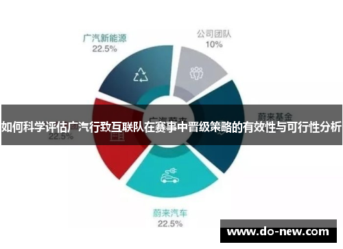 如何科学评估广汽行致互联队在赛事中晋级策略的有效性与可行性分析