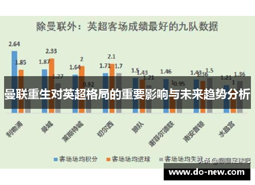 曼联重生对英超格局的重要影响与未来趋势分析